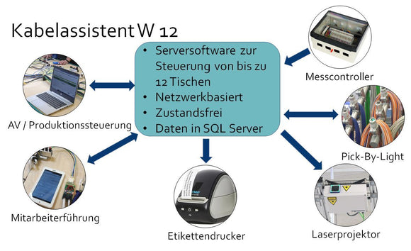 Kabelassistent W 12